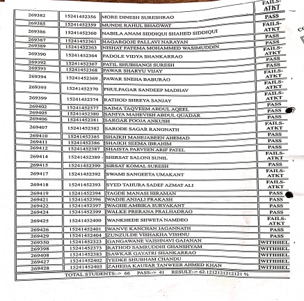 Exam Result Summer - 2025